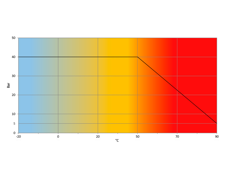 Temperatura-Pressione-BONGAS-SECURO