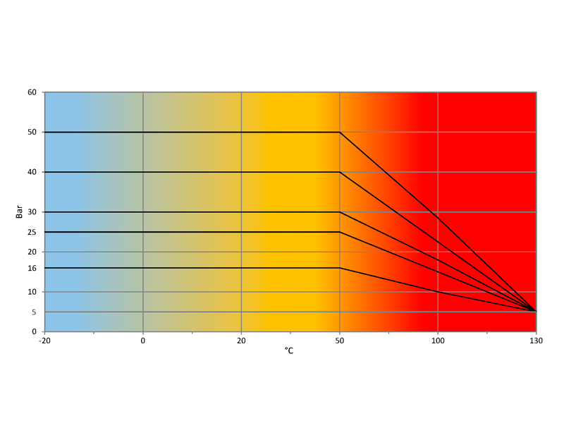 Temperatura-Pressione-EKO-BASIC