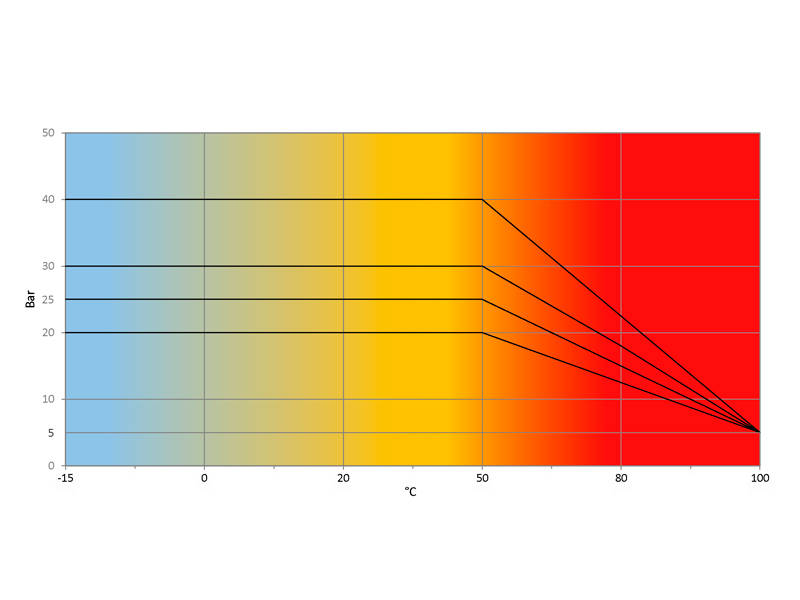 Temperatura-Pressione-ROBEX-VT
