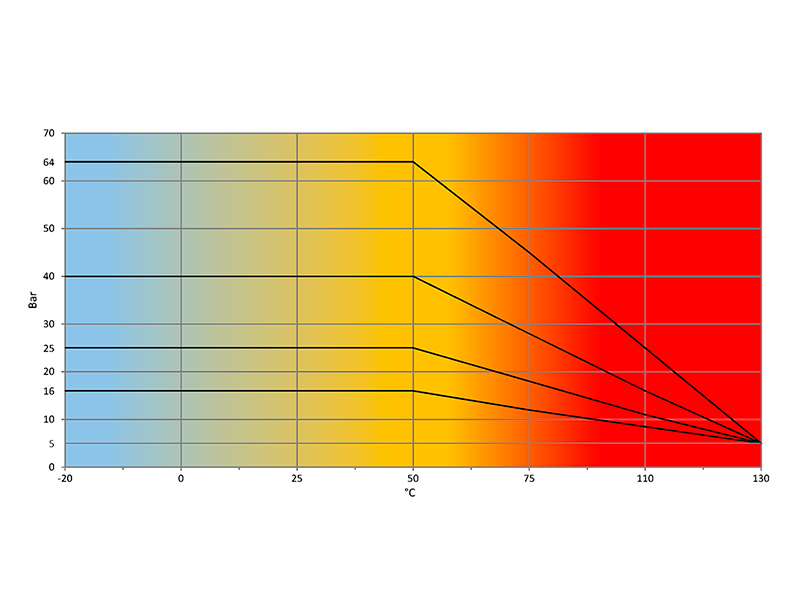 Temperatura-Pressione-TOPIC