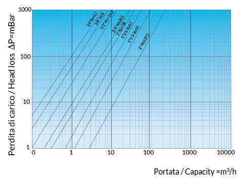 Enolgas Atomic caratteristiche